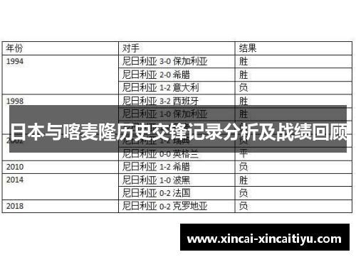 日本与喀麦隆历史交锋记录分析及战绩回顾